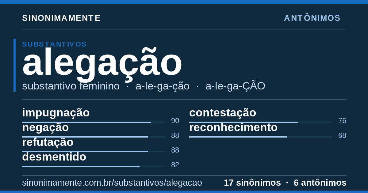 Antônimos de alegação: cartão do verbete com 17 sinônimos