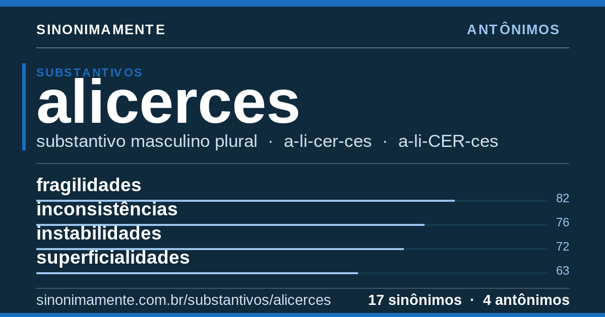 Antônimos de alicerces: cartão do verbete com 17 sinônimos