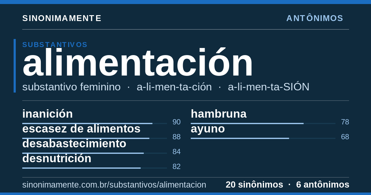 Antônimos de alimentación: cartão do verbete com 20 sinônimos