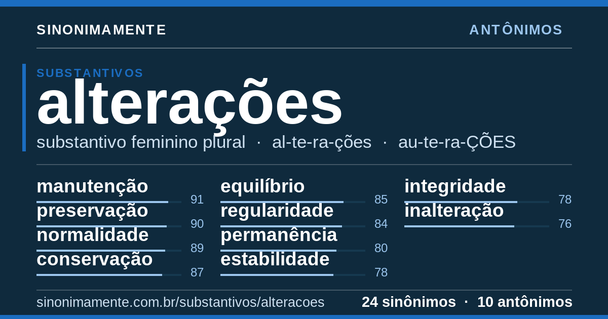 Antônimos de alterações: cartão do verbete com 24 sinônimos