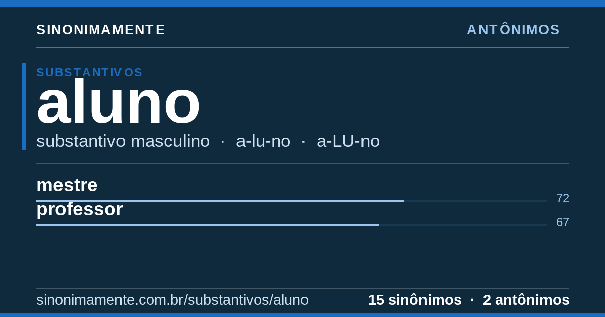 Antônimos de aluno: cartão do verbete com 15 sinônimos