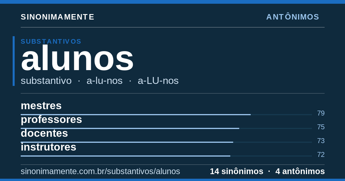 Antônimos de alunos: cartão do verbete com 14 sinônimos