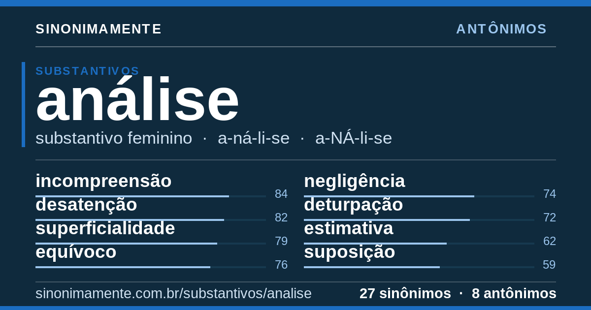 Antônimos de análise: cartão do verbete com 27 sinônimos