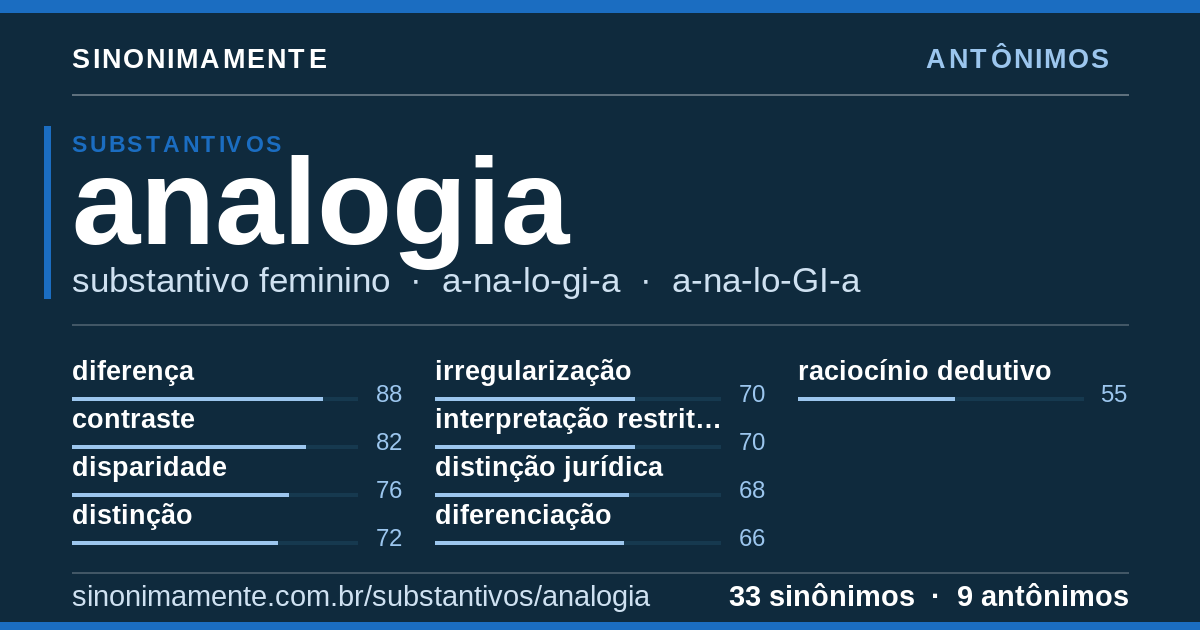 Antônimos de analogia: cartão do verbete com 33 sinônimos