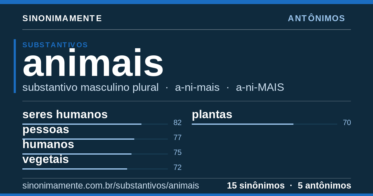 Antônimos de animais: cartão do verbete com 15 sinônimos