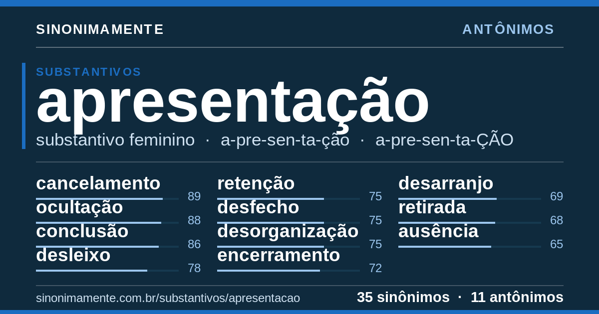Antônimos de apresentação: cartão do verbete com 35 sinônimos