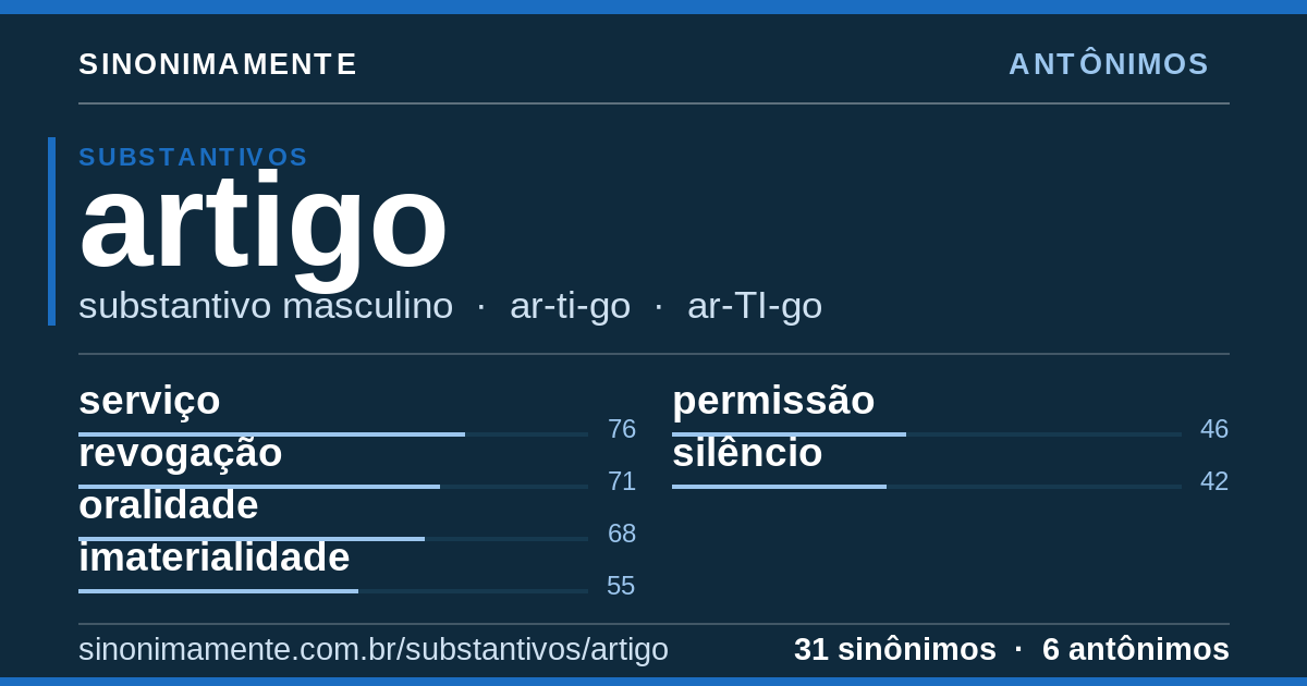 Antônimos de artigo: cartão do verbete com 31 sinônimos