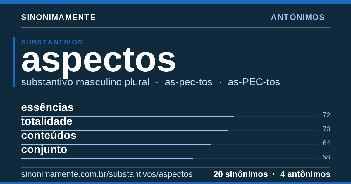 Antônimos de aspectos: cartão do verbete com 20 sinônimos
