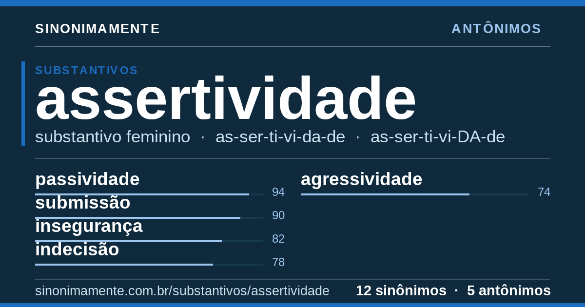 Antônimos de assertividade: cartão do verbete com 12 sinônimos