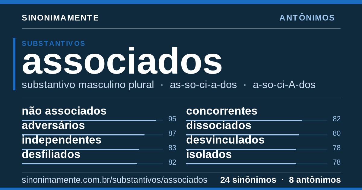Antônimos de associados: cartão do verbete com 24 sinônimos