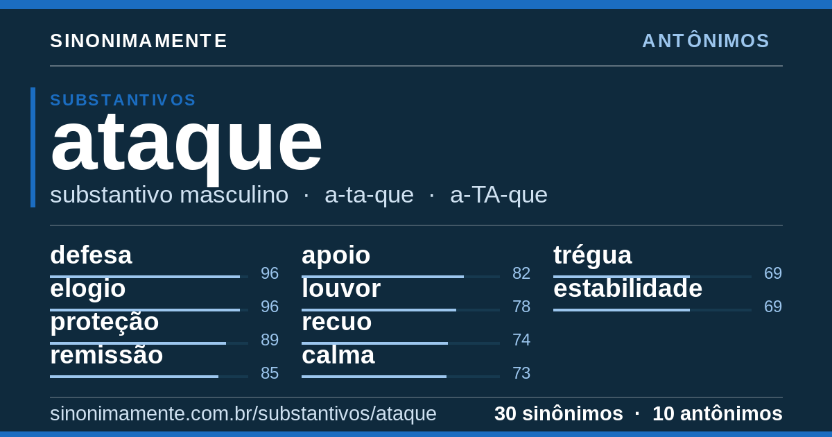 Antônimos de ataque: cartão do verbete com 30 sinônimos