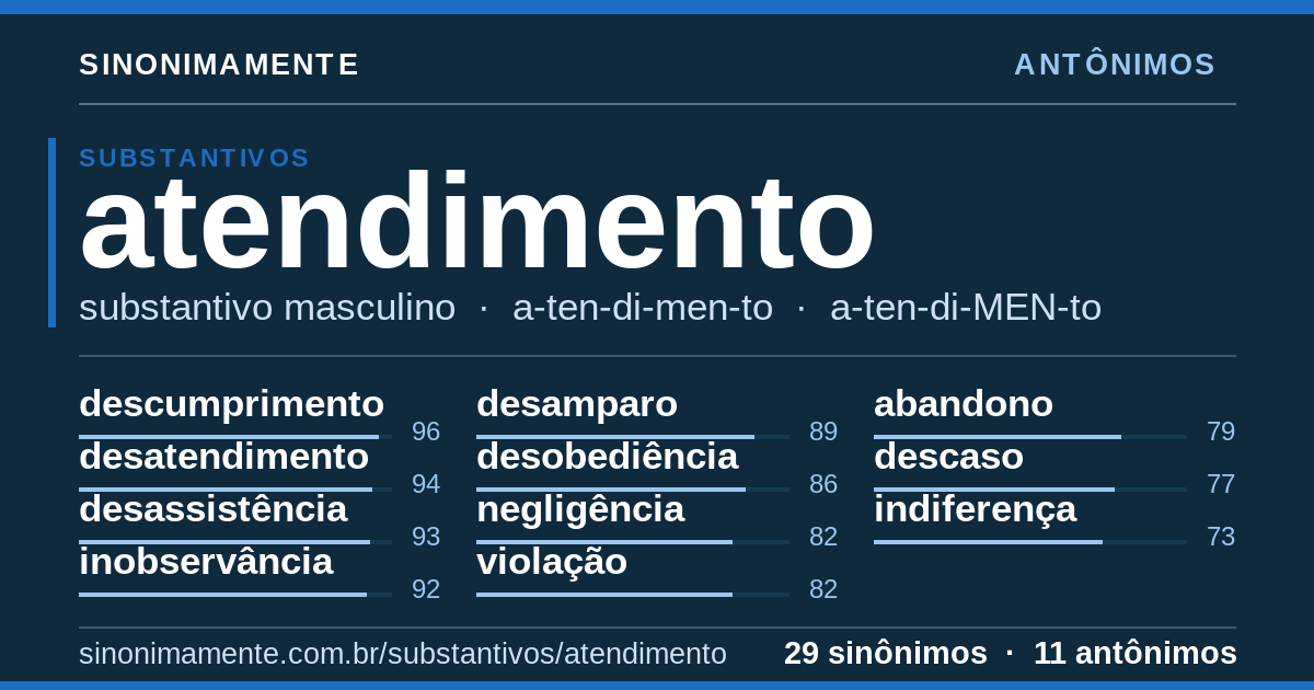 Antônimos de atendimento: cartão do verbete com 29 sinônimos