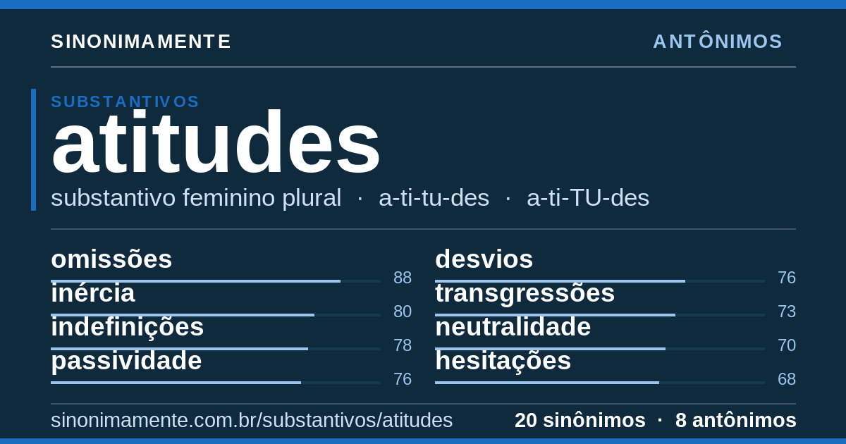 Antônimos de atitudes: cartão do verbete com 20 sinônimos
