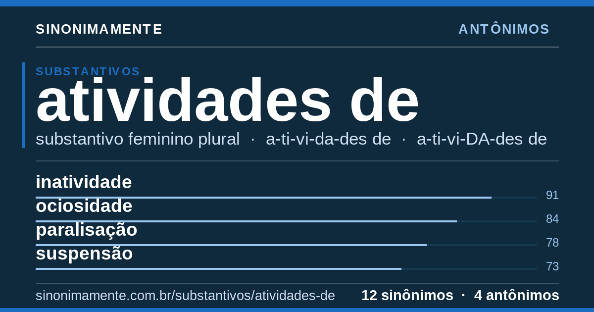 Antônimos de atividades de: cartão do verbete com 12 sinônimos