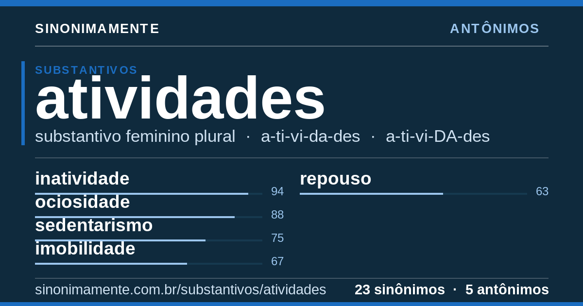 Antônimos de atividades: cartão do verbete com 23 sinônimos