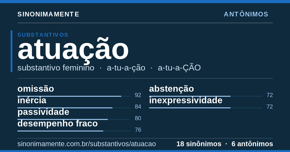 Antônimos de atuação: cartão do verbete com 18 sinônimos