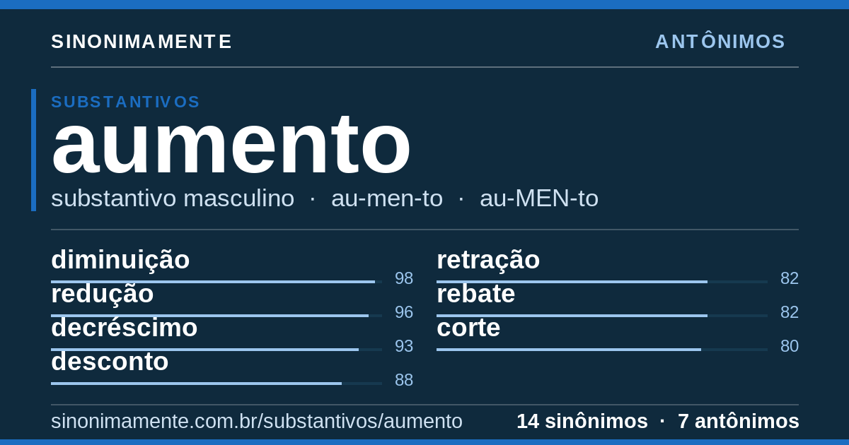 Antônimos de aumento: cartão do verbete com 14 sinônimos