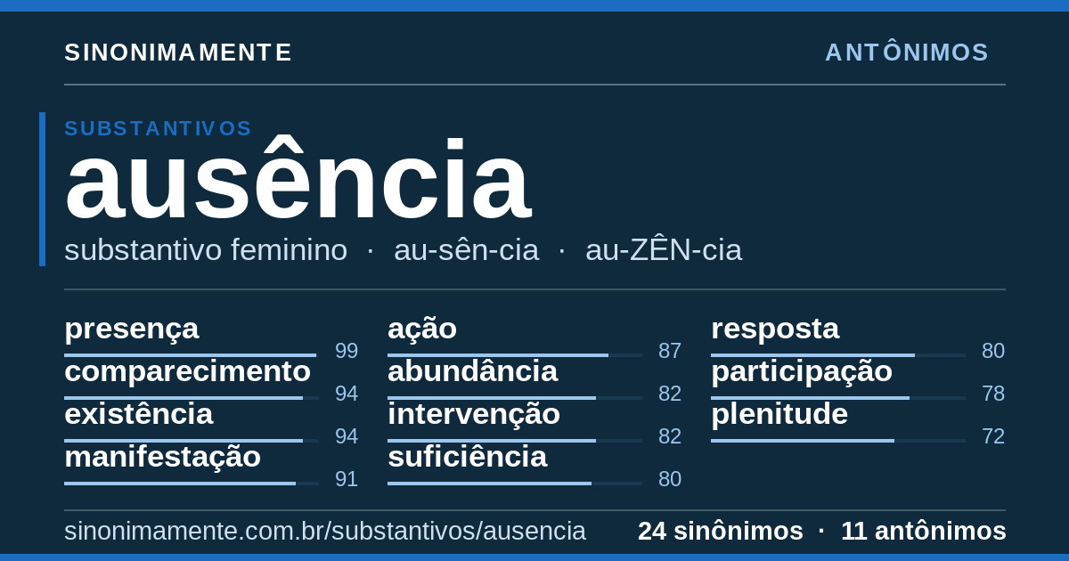 Antônimos de ausência: cartão do verbete com 24 sinônimos