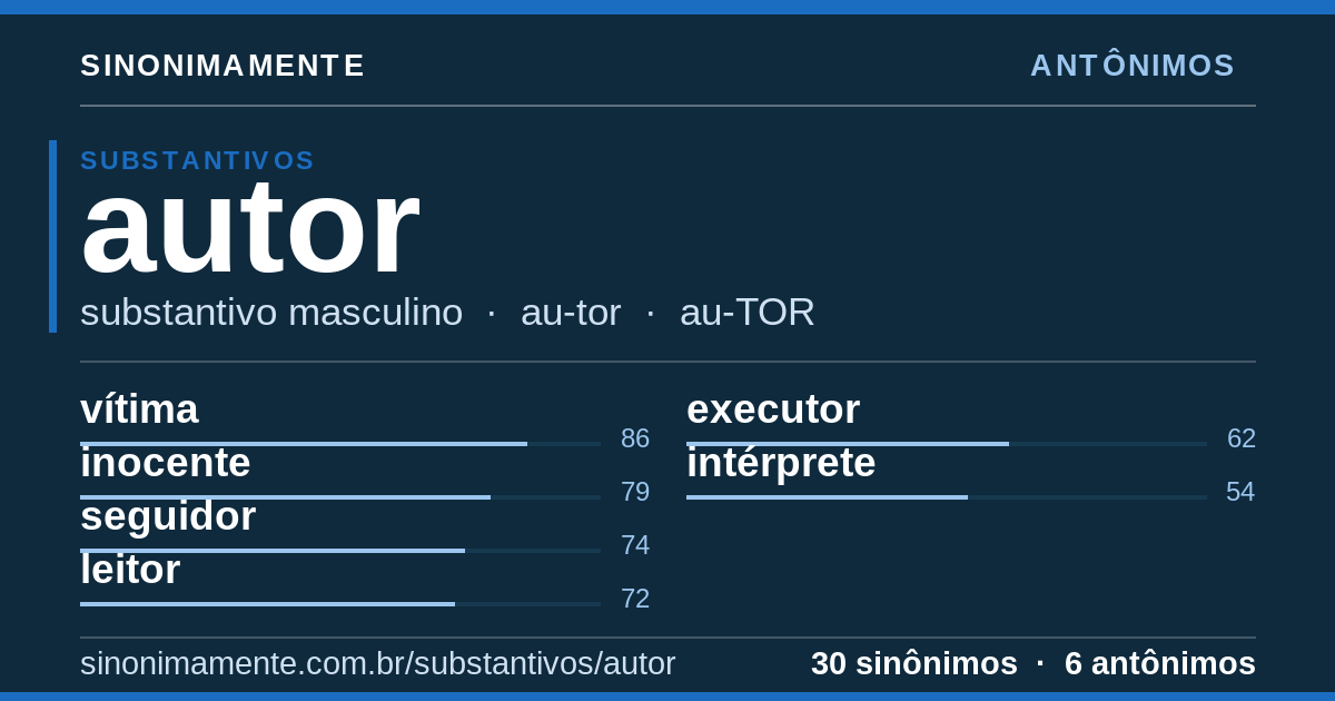 Antônimos de autor: cartão do verbete com 30 sinônimos