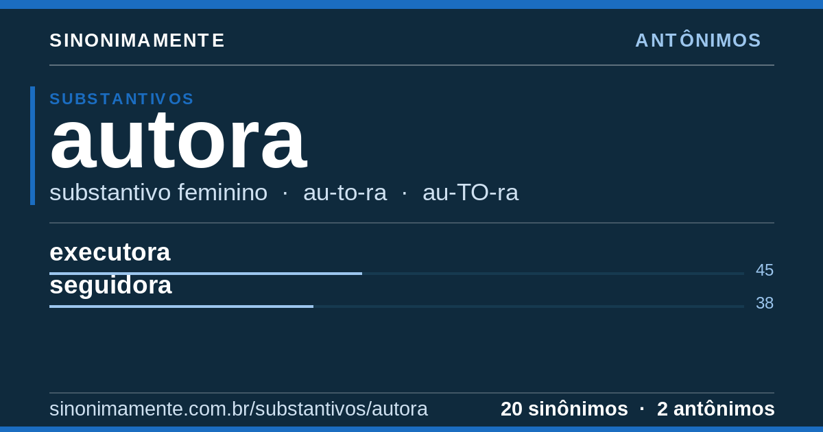Antônimos de autora: cartão do verbete com 20 sinônimos