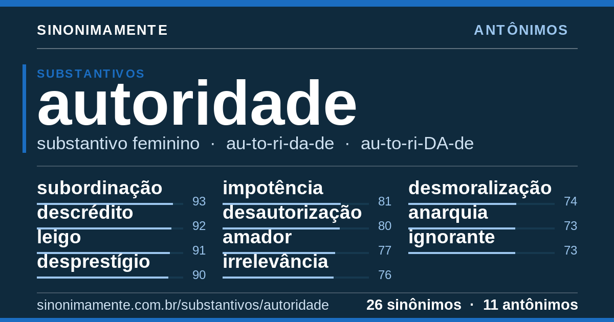 Antônimos de autoridade: cartão do verbete com 26 sinônimos