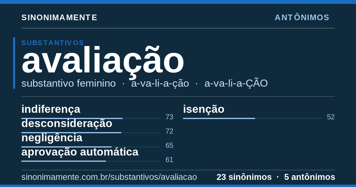Antônimos de avaliação: cartão do verbete com 23 sinônimos