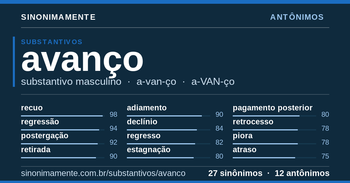 Antônimos de avanço: cartão do verbete com 27 sinônimos