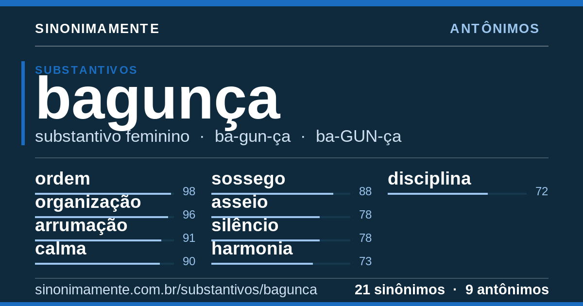Antônimos de bagunça: cartão do verbete com 21 sinônimos