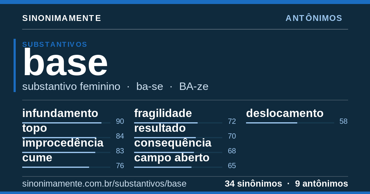 Antônimos de base: cartão do verbete com 34 sinônimos