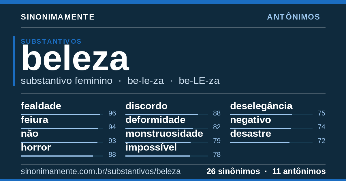 Antônimos de beleza: cartão do verbete com 26 sinônimos