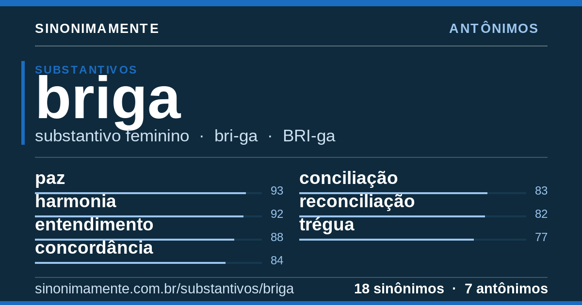 Antônimos de briga: cartão do verbete com 18 sinônimos