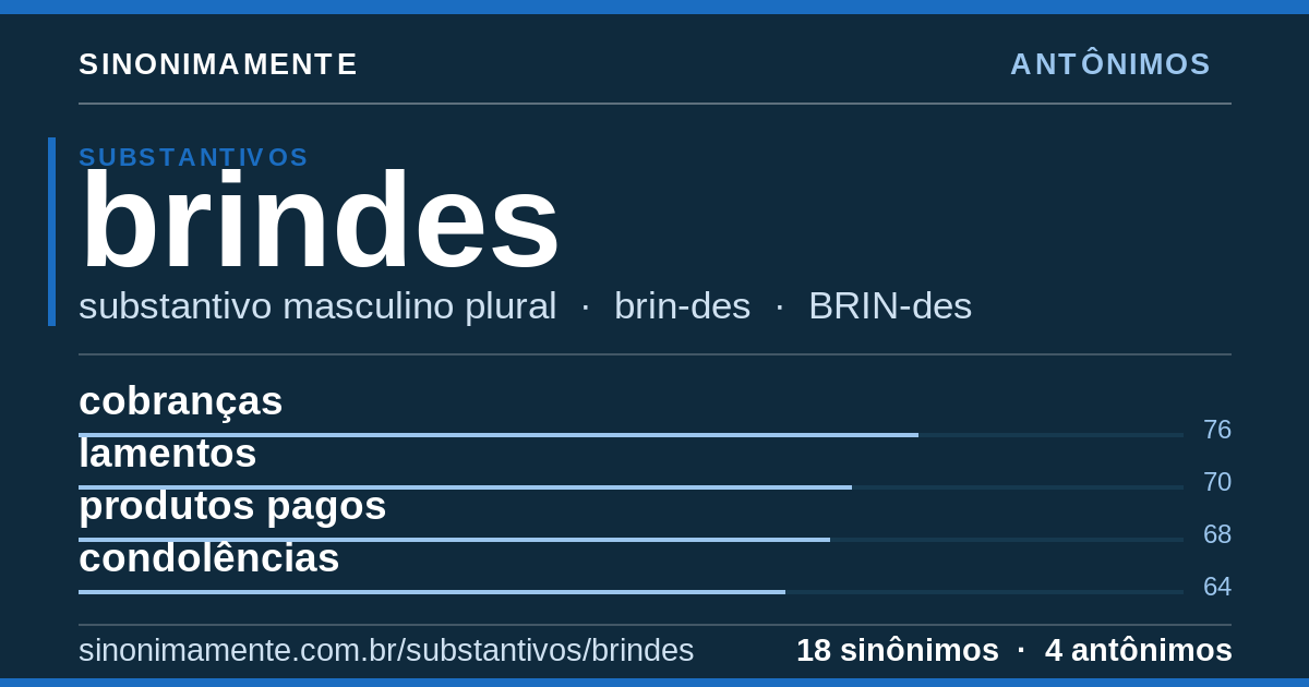 Antônimos de brindes: cartão do verbete com 18 sinônimos