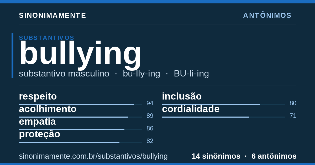 Antônimos de bullying: cartão do verbete com 14 sinônimos