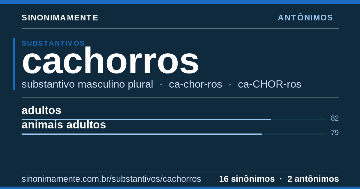 Antônimos de cachorros: cartão do verbete com 16 sinônimos