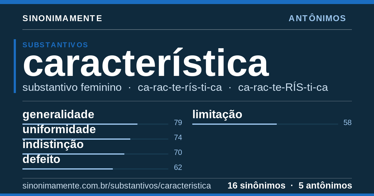 Antônimos de característica: cartão do verbete com 16 sinônimos