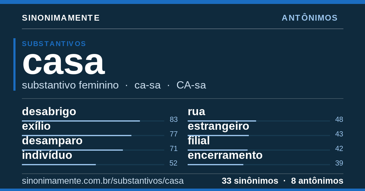 Antônimos de casa: cartão do verbete com 33 sinônimos
