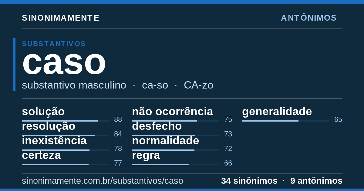 Antônimos de caso: cartão do verbete com 34 sinônimos