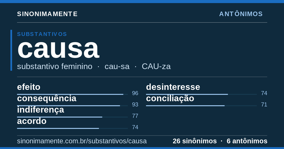 Antônimos de causa: cartão do verbete com 26 sinônimos