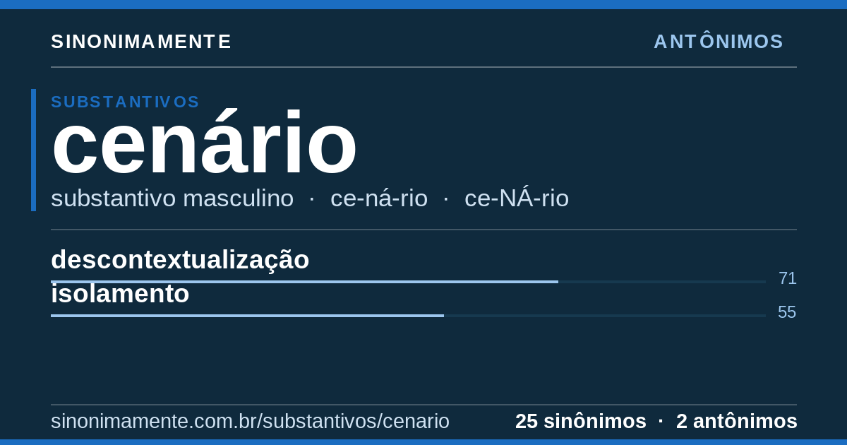 Antônimos de cenário: cartão do verbete com 25 sinônimos