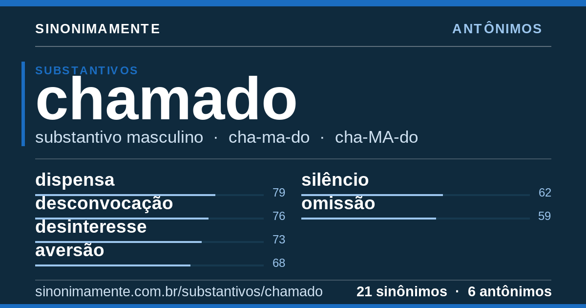 Antônimos de chamado: cartão do verbete com 21 sinônimos