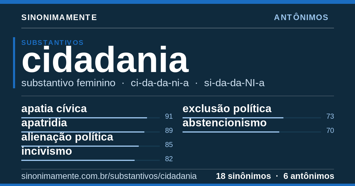 Antônimos de cidadania: cartão do verbete com 18 sinônimos