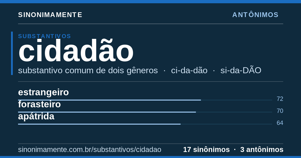 Antônimos de cidadão: cartão do verbete com 17 sinônimos