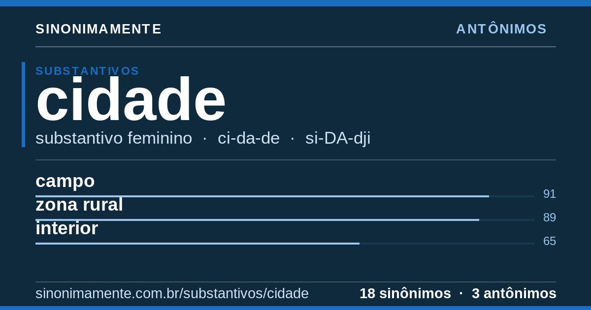 Antônimos de cidade: cartão do verbete com 18 sinônimos
