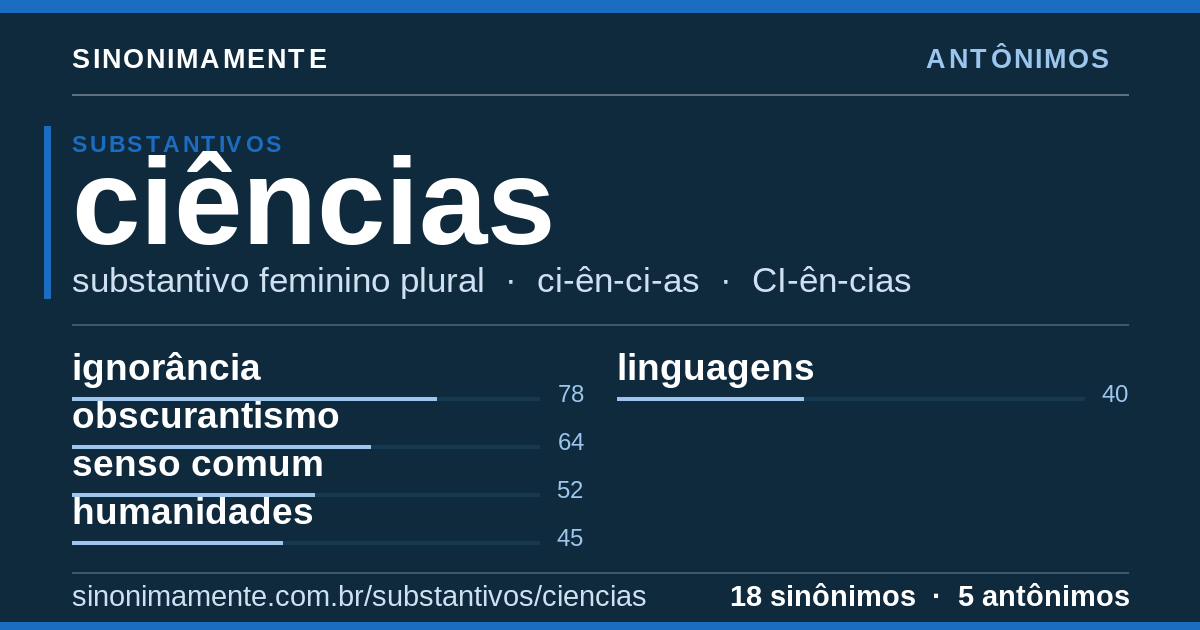 Antônimos de ciências: cartão do verbete com 18 sinônimos