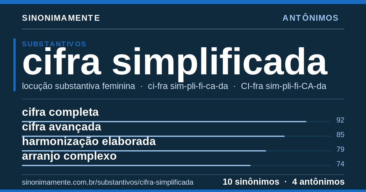 Antônimos de cifra simplificada: cartão do verbete com 10 sinônimos
