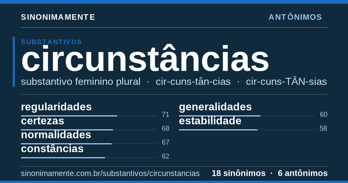 Antônimos de circunstâncias: cartão do verbete com 18 sinônimos