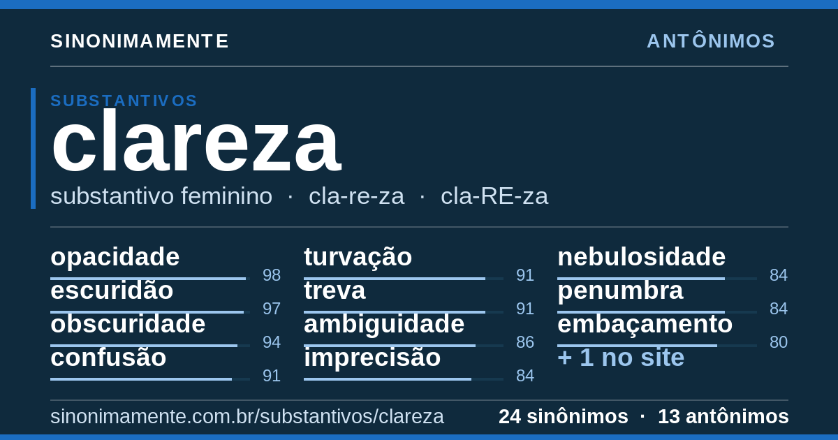Antônimos de clareza: cartão do verbete com 24 sinônimos