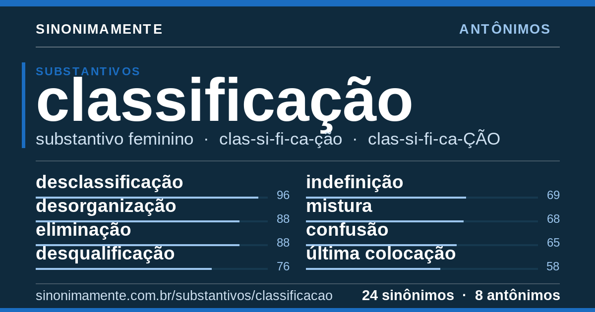Antônimos de classificação: cartão do verbete com 24 sinônimos
