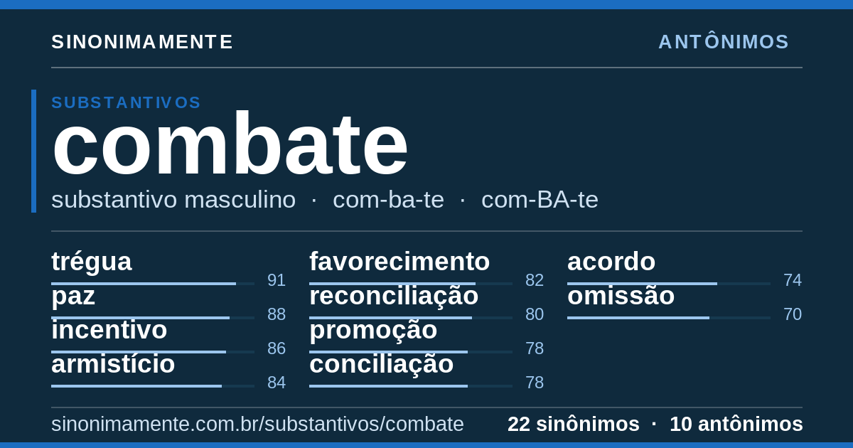 Antônimos de combate: cartão do verbete com 22 sinônimos