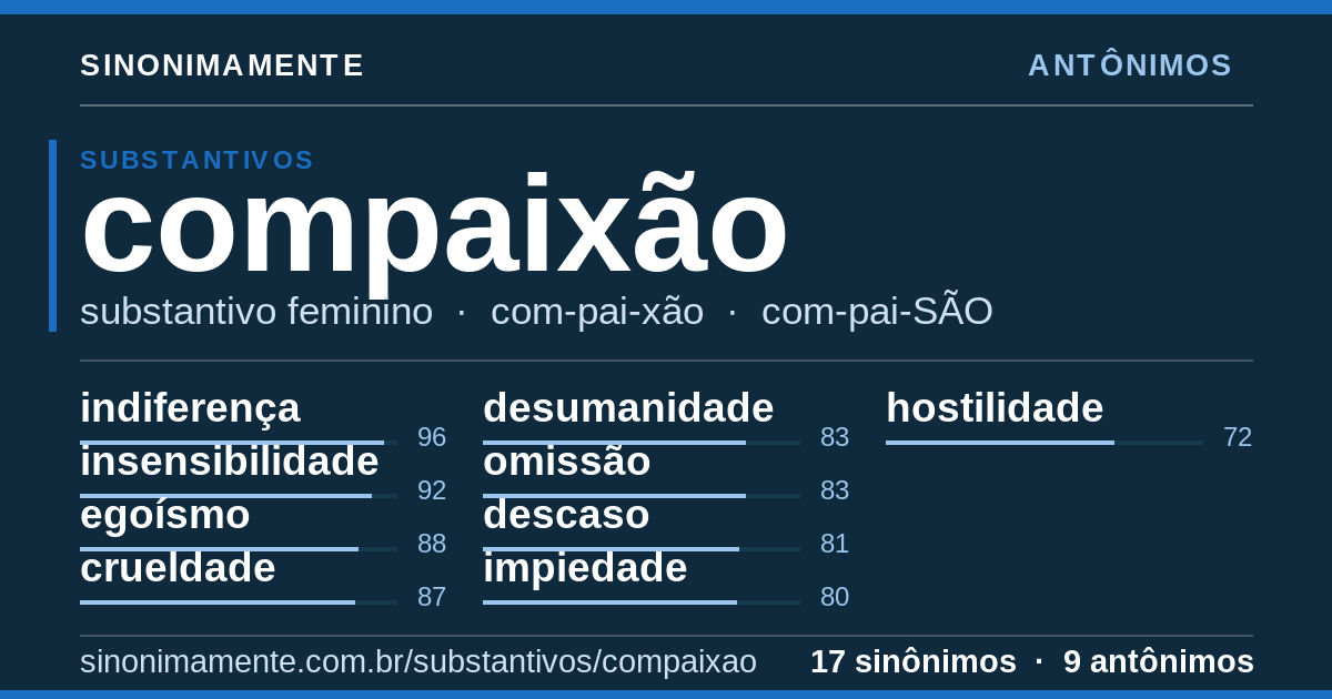 Antônimos de compaixão: cartão do verbete com 17 sinônimos